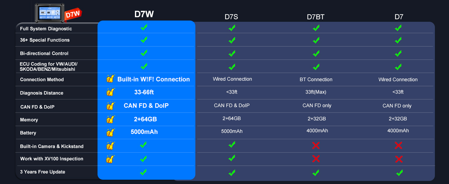 xtool d7w difference