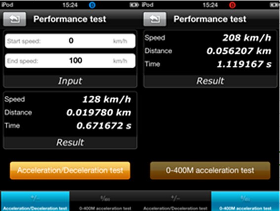 performance test display