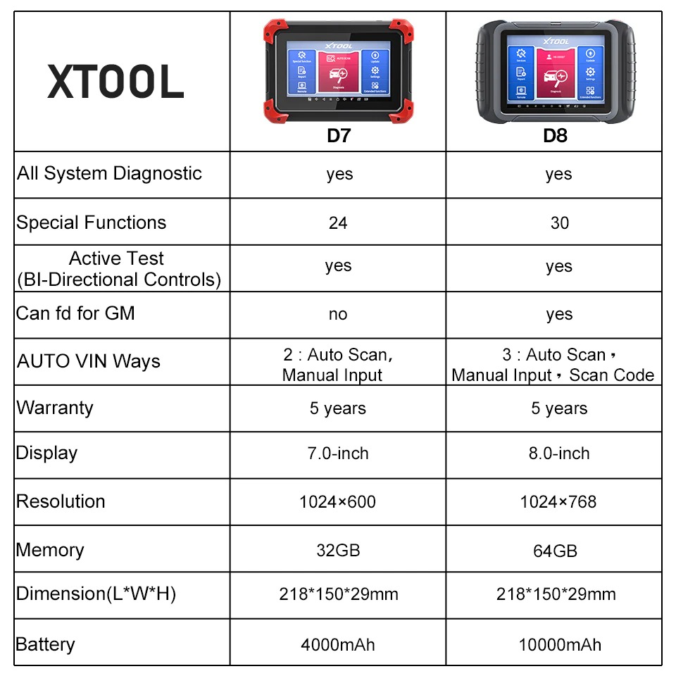 comparison between xtool d7 and d8